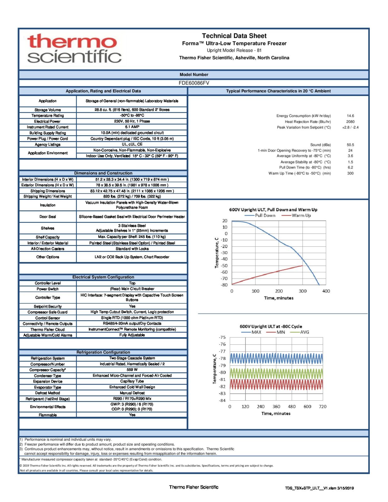 Labotec – Quality Laboratory Equipment | Trusted Products