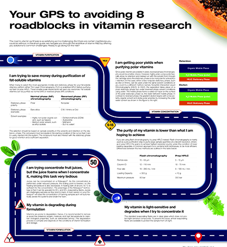 YOUR GPS TO AVOIDING 8 ROADBLOCKS IN VITAMIN RESEARCH